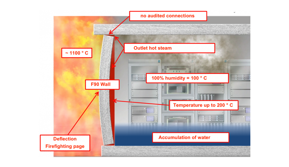 Graphic describing the flaming with facts and figures