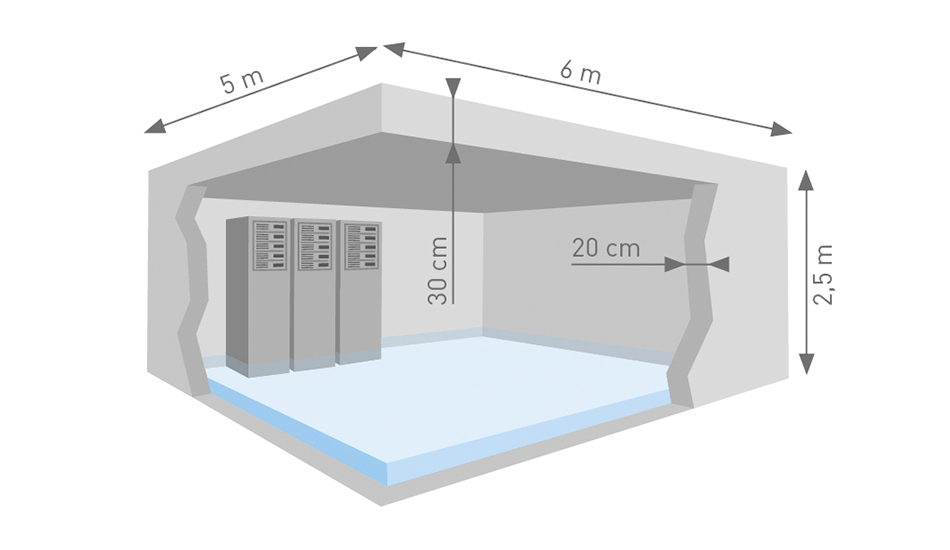 Diagramm des Wassergehaltes im Beton