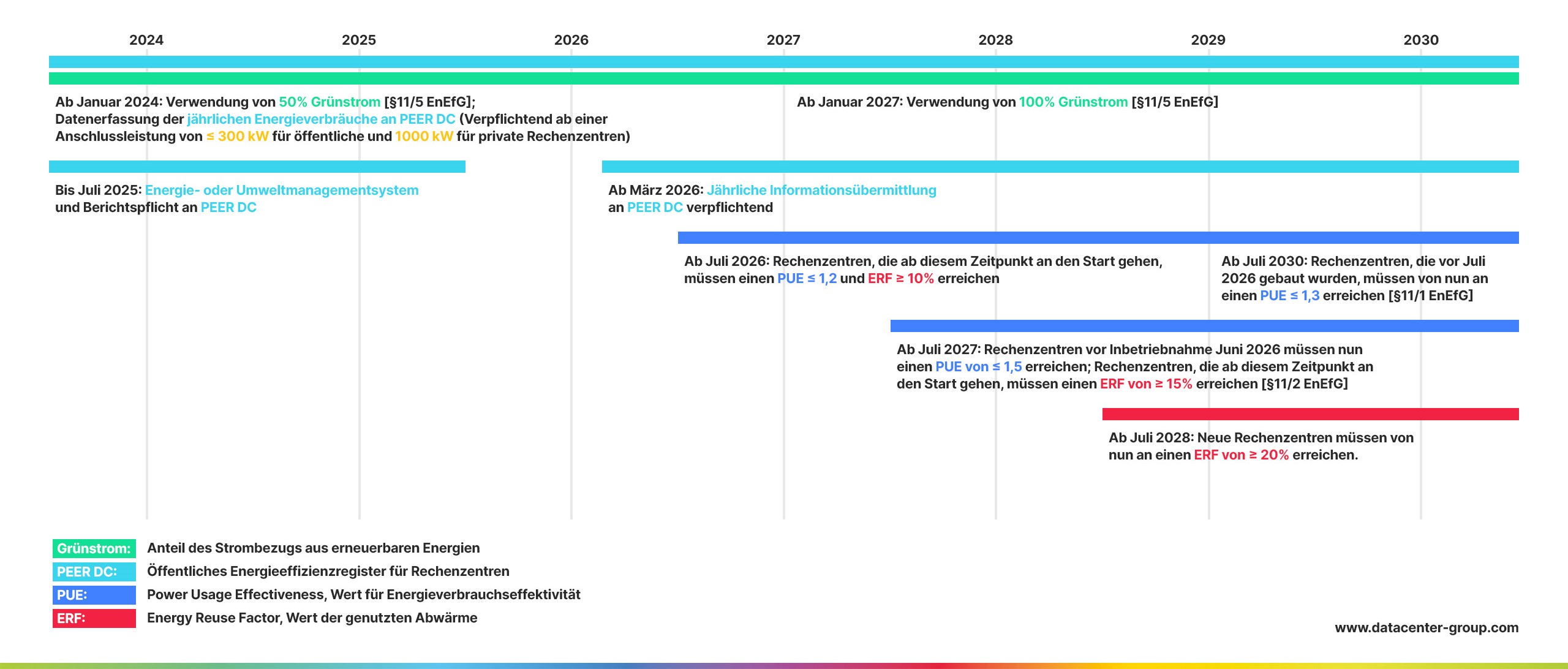 Grafik Energieeffizienzgesetz